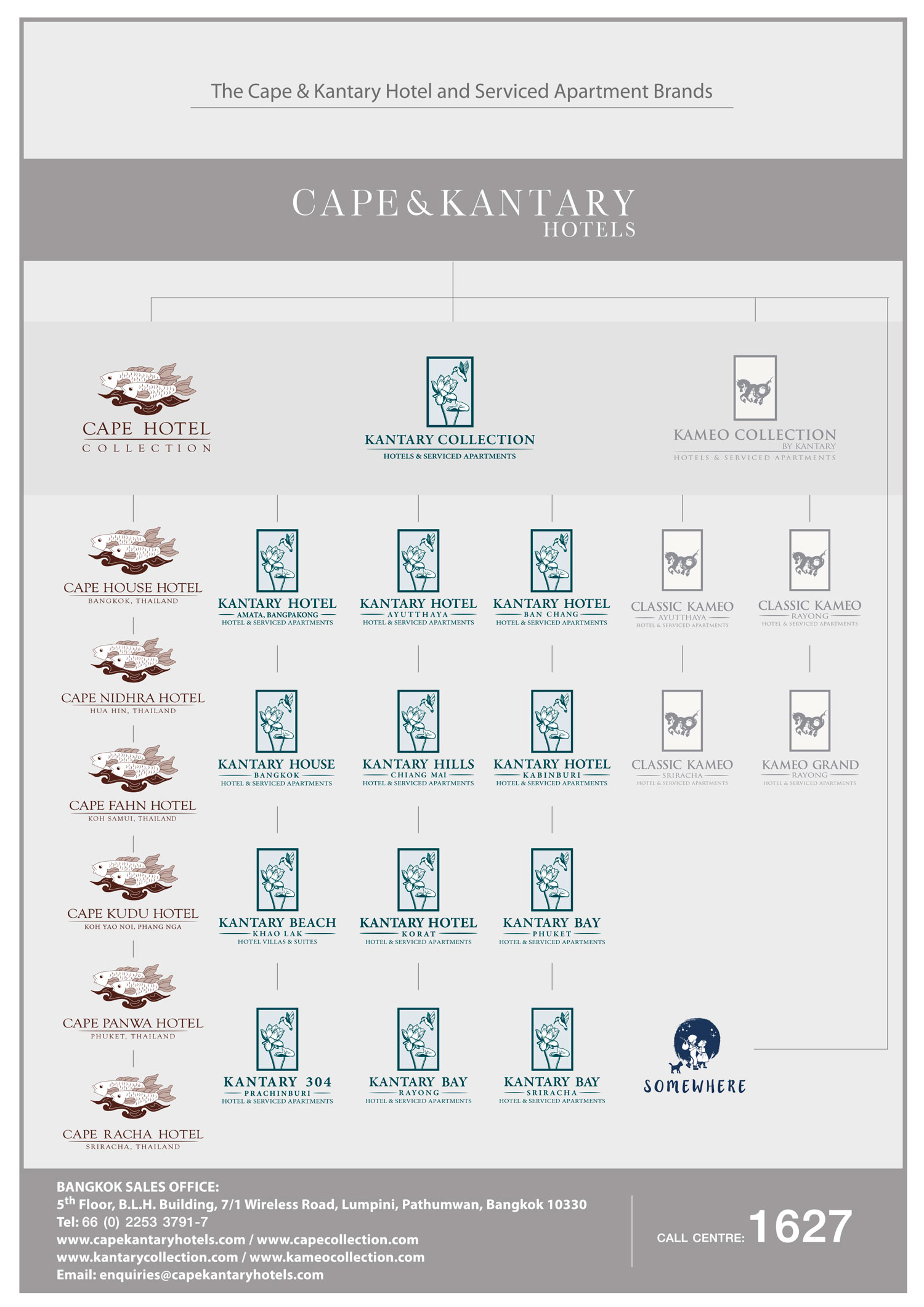 The Cape & Kantary Hotel and Serviced Apartment Brands