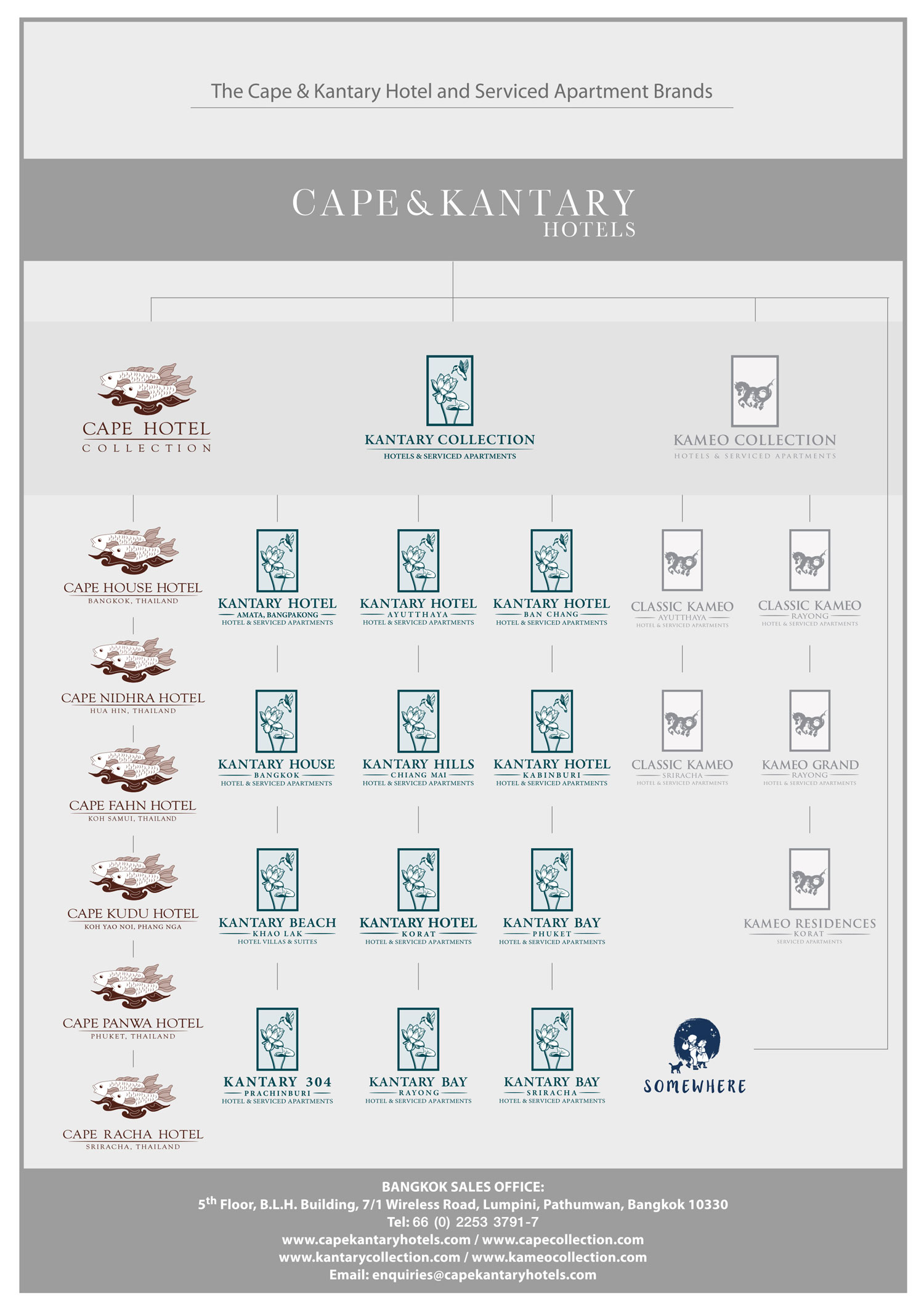 The Cape & Kantary Hotel and Serviced Apartment Brands
